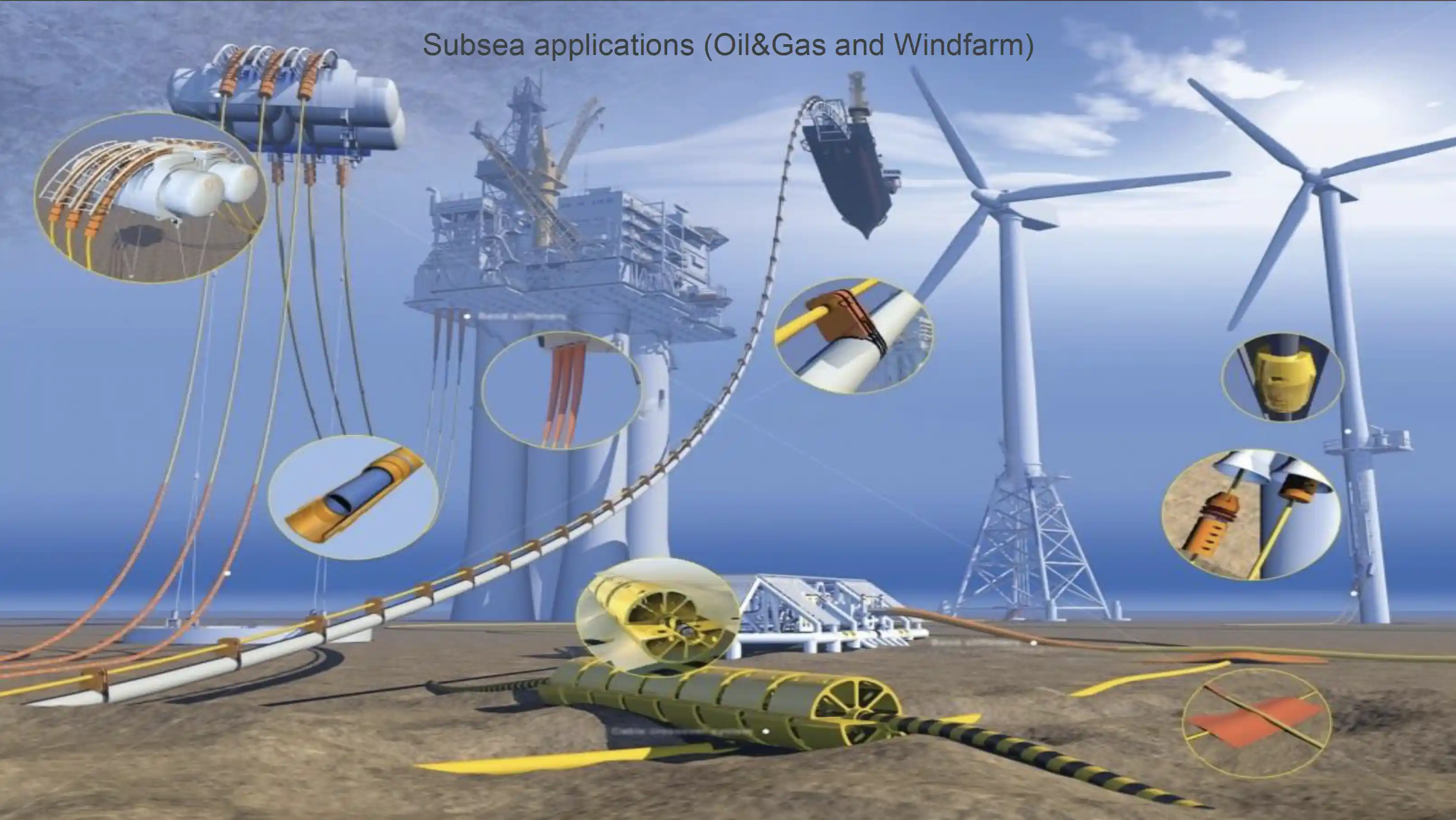 oil and gas
