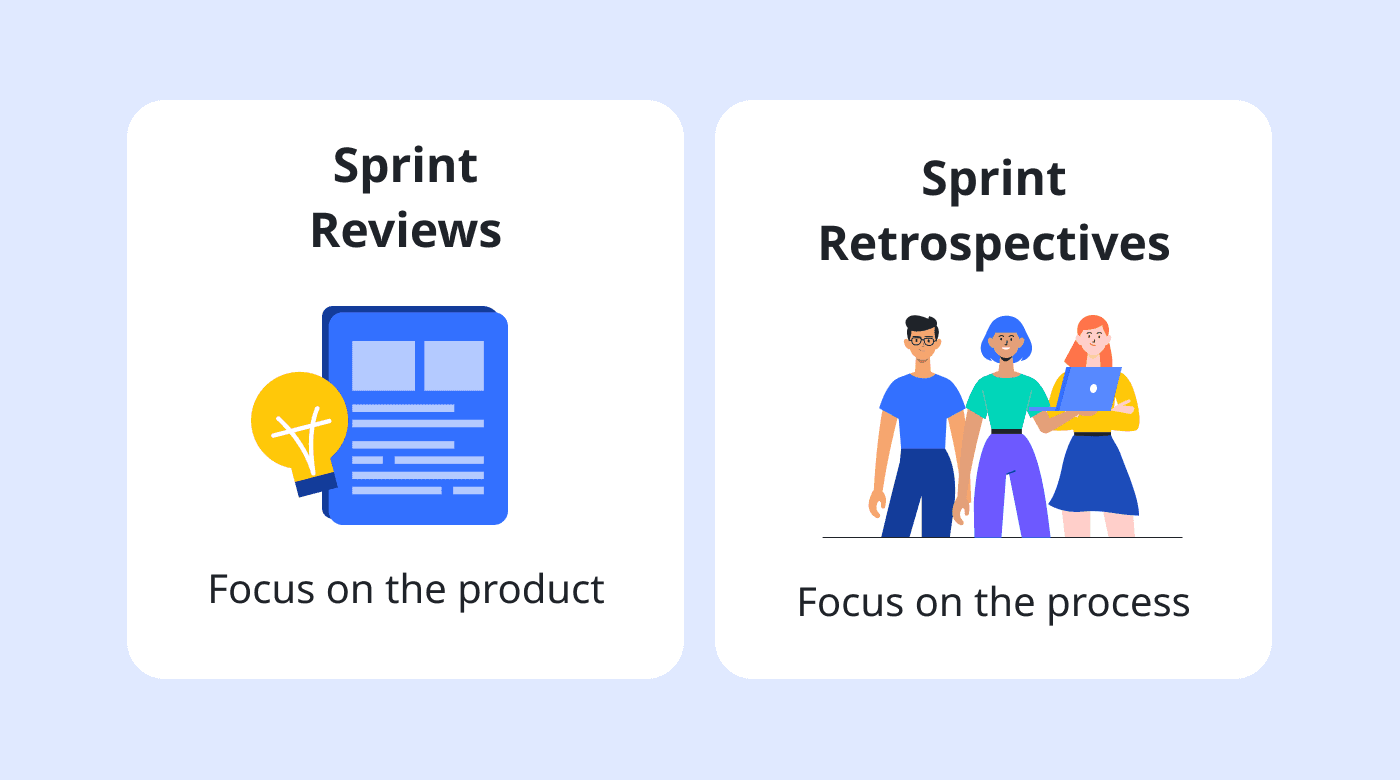 Differences between sprint reviews and retrospectives