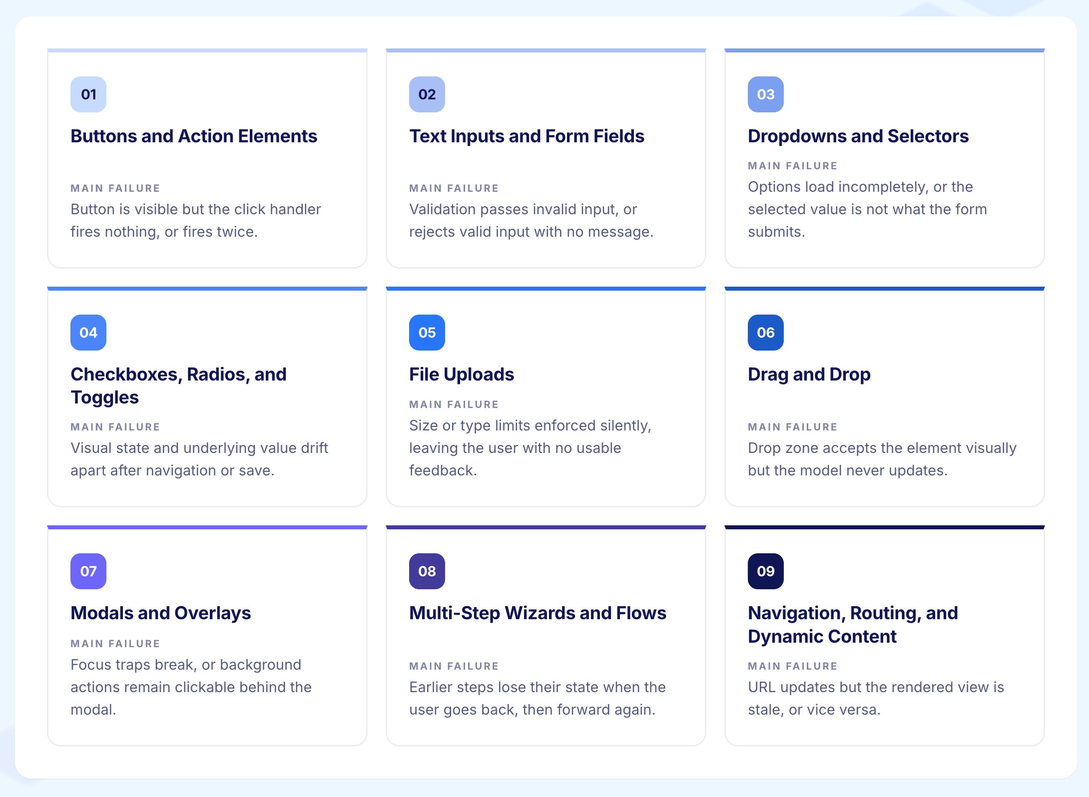 Nine Common UI Interaction Types
