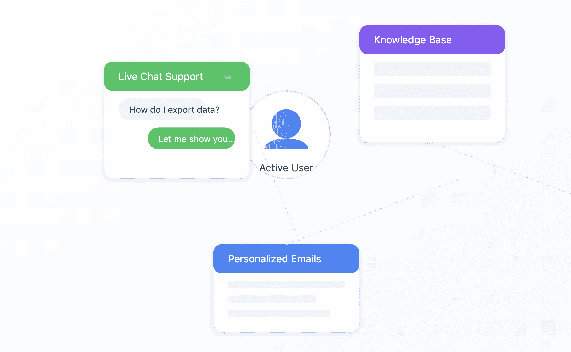 personalized support saas