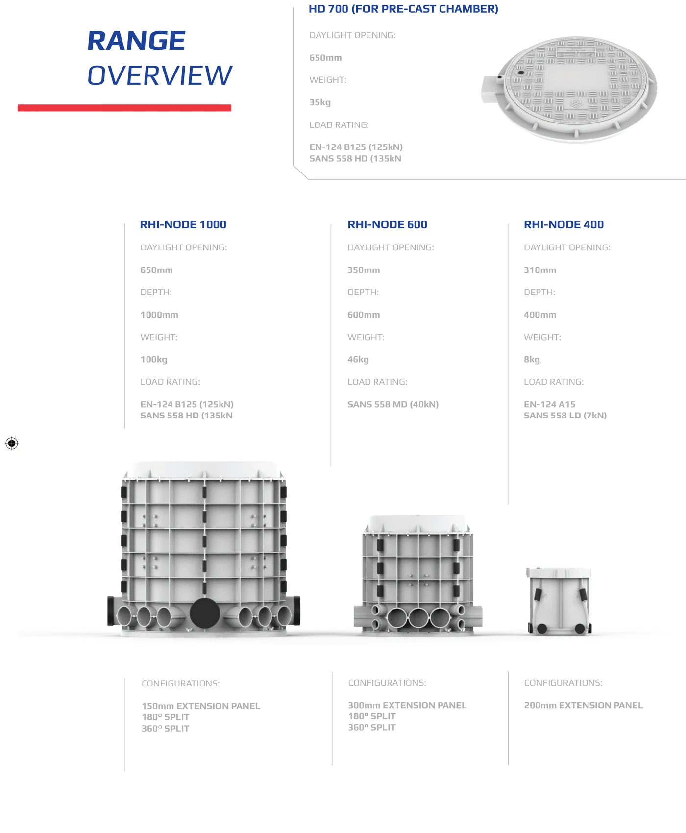 Smartlock Rhi-Node range overview — daylight opening, depth, weight, load rating and configuration options for the HD 700 lid and Rhi-Node 1000/600/400 access chambers, with scale renders