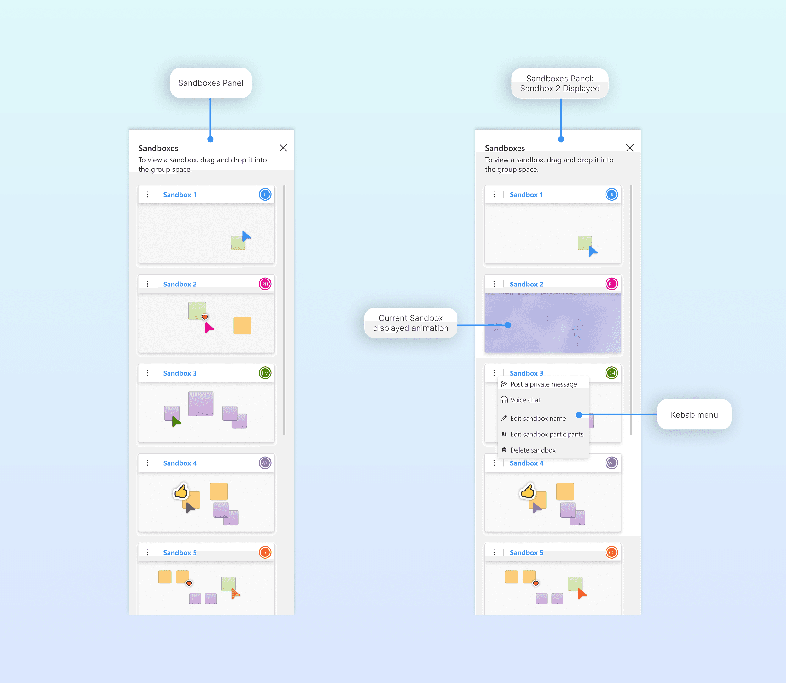 Mockup of Sandboxes with labels
