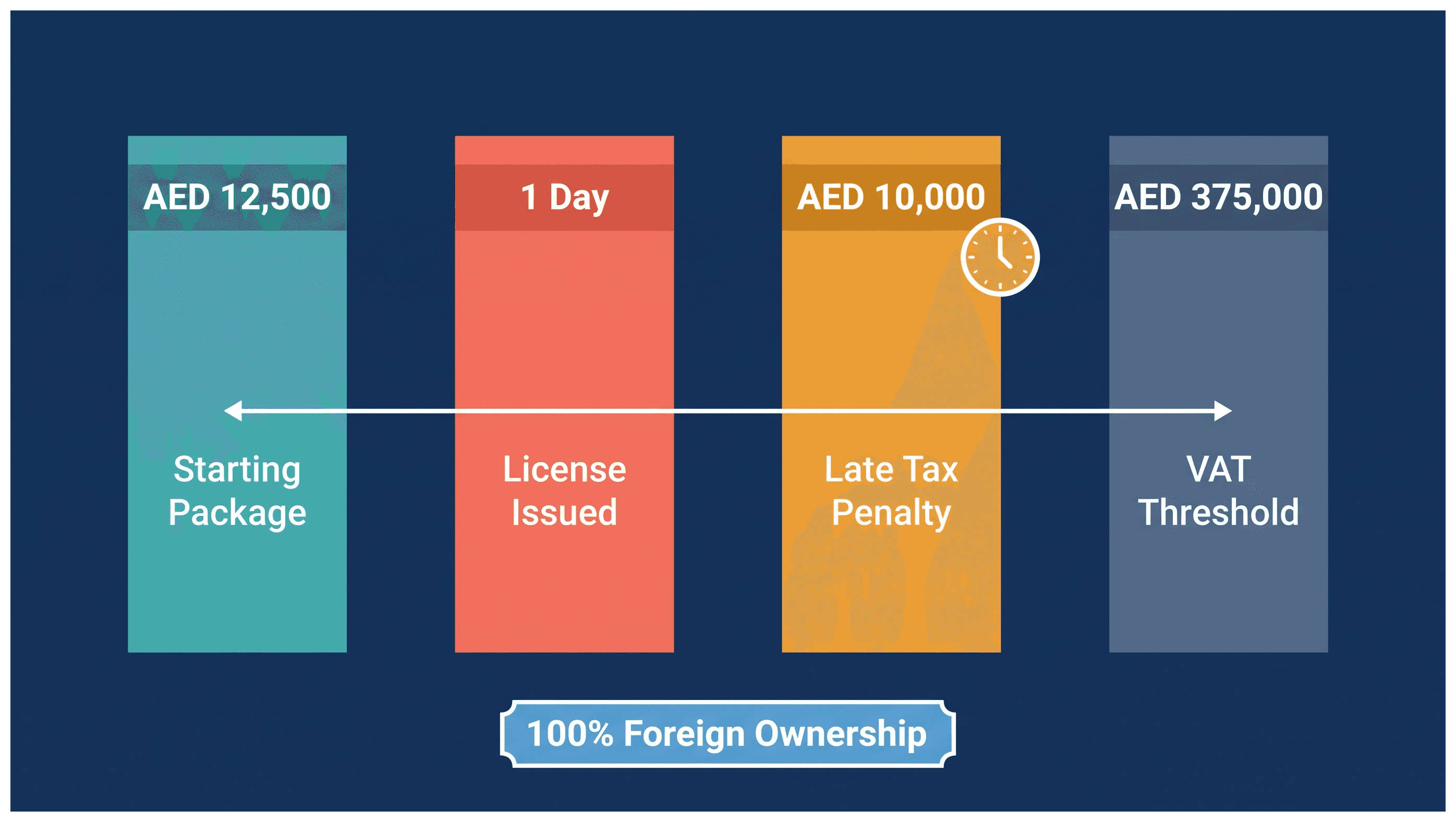 Infographic: Setting Up a Dubai Company for a Single Project or Contract