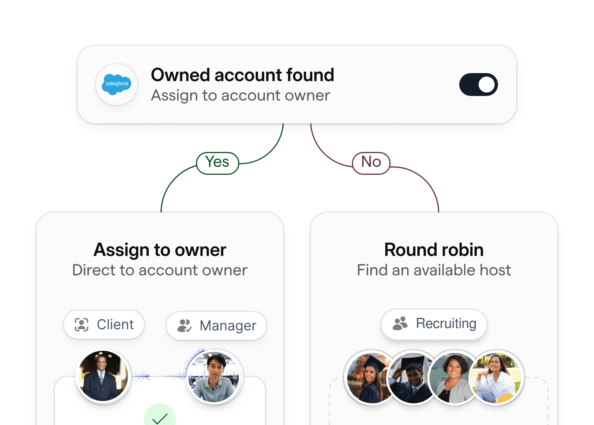 An interface for assigning campus recruiting candidates to the correct recruiter based on account ownership or round robin logic.