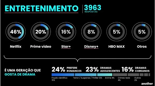 Entretenimento