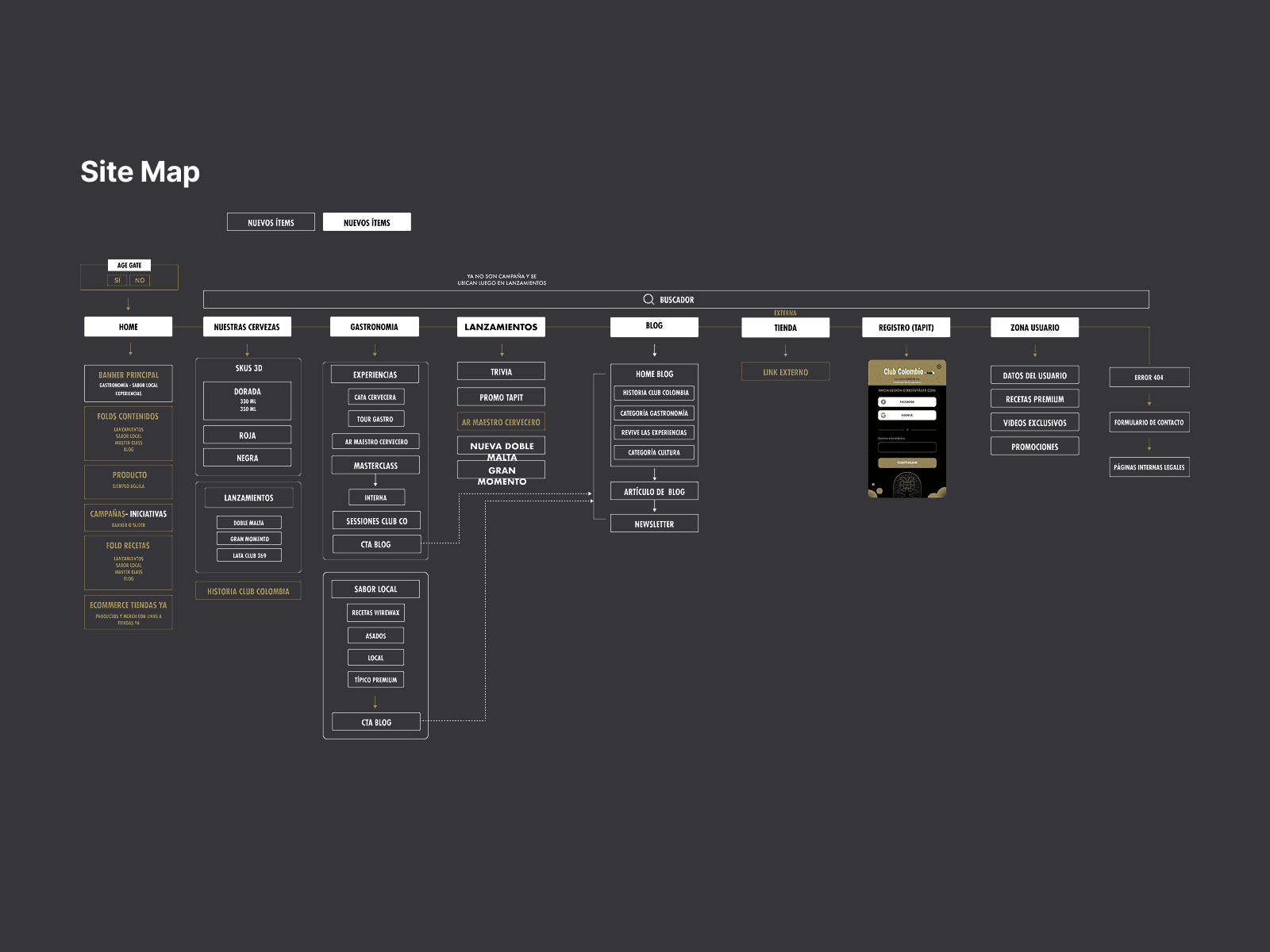 Site Map