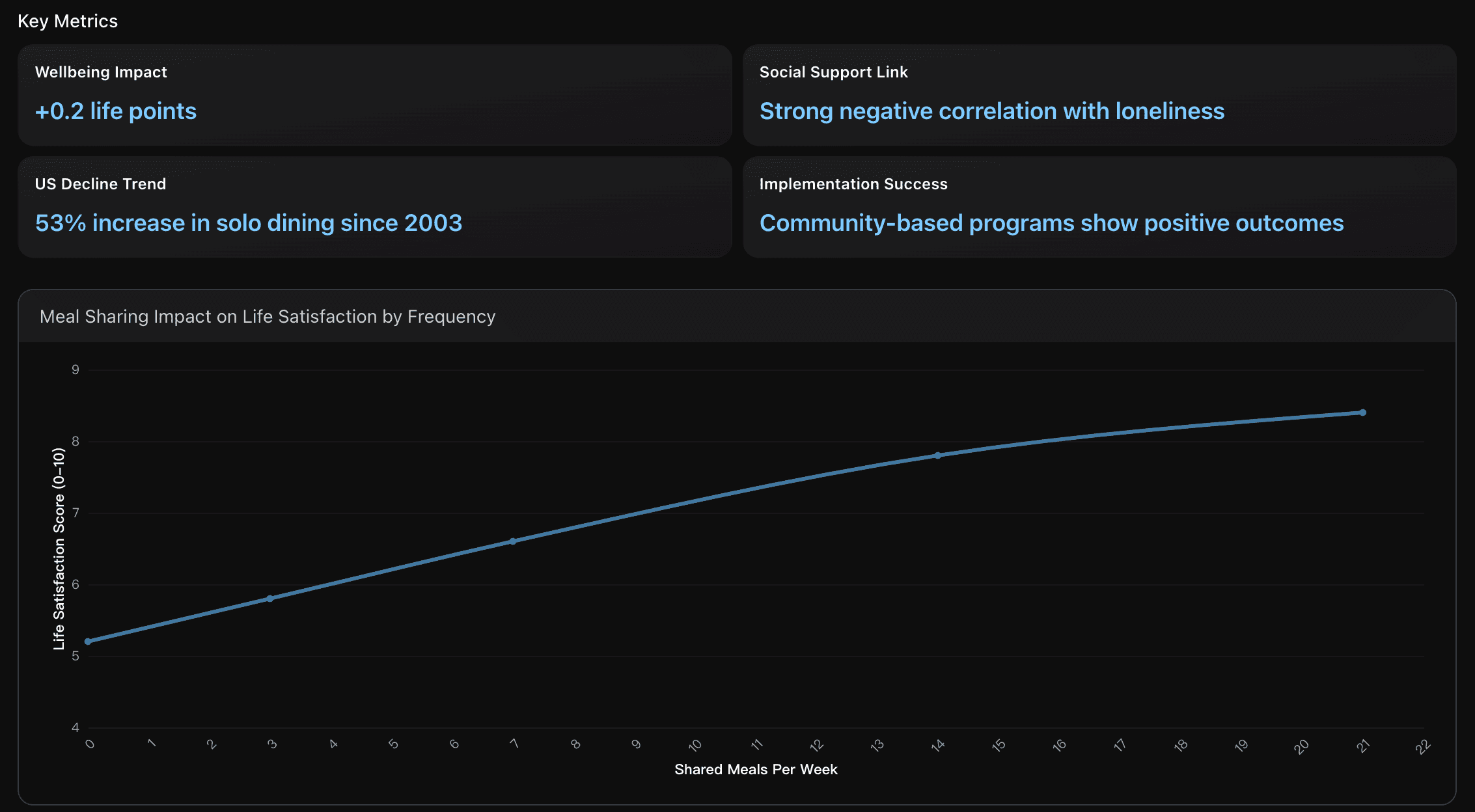Meal Sharing as Social Connection Infrastructure