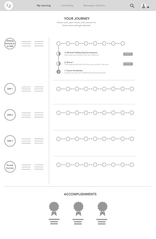 Digital prototype screens from the LaunchSource dashboard redesign.