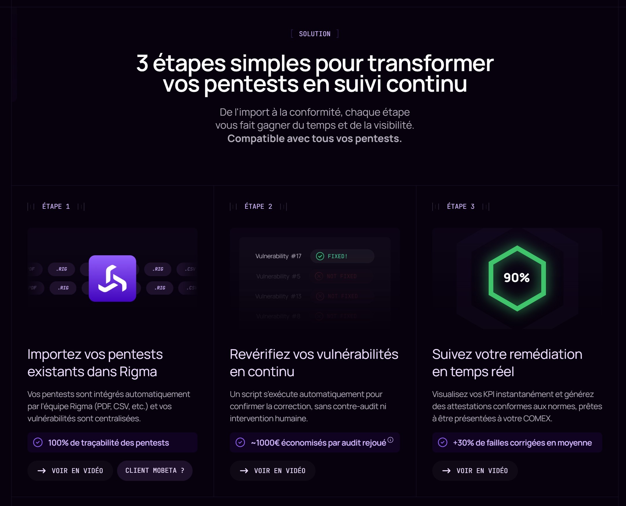 section fonctionnement site rigma