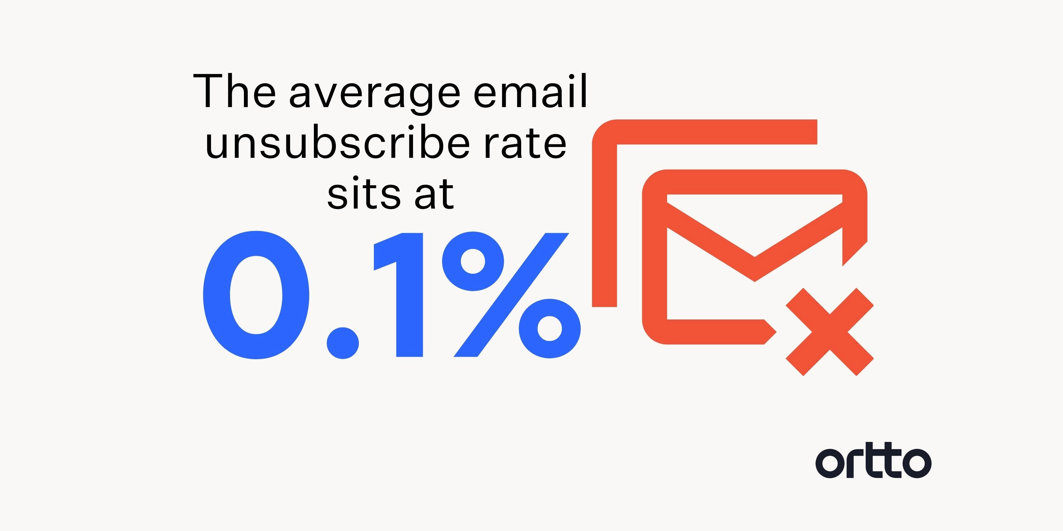 Reduce Email Unsubscribe Rates 