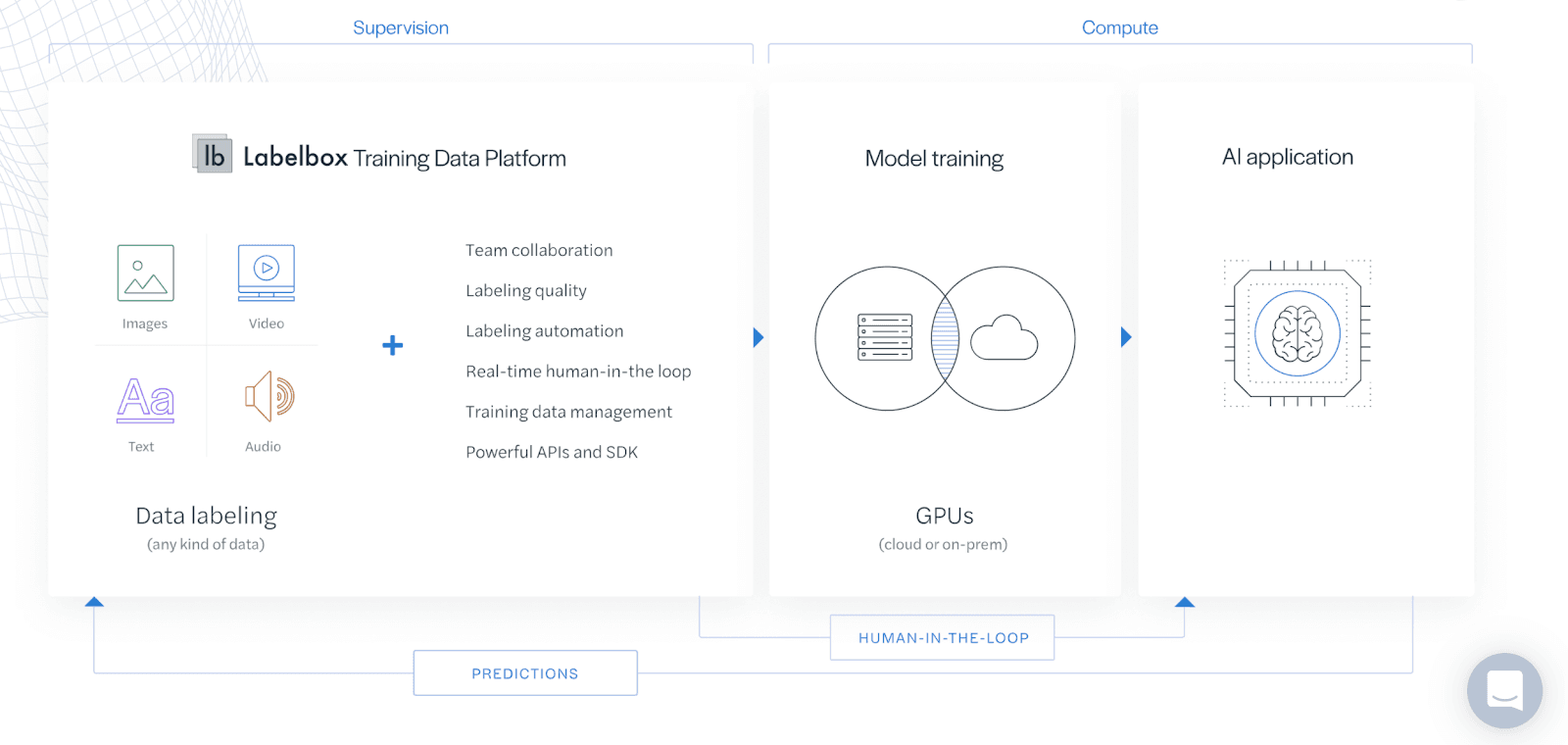 Labelbox vs V7