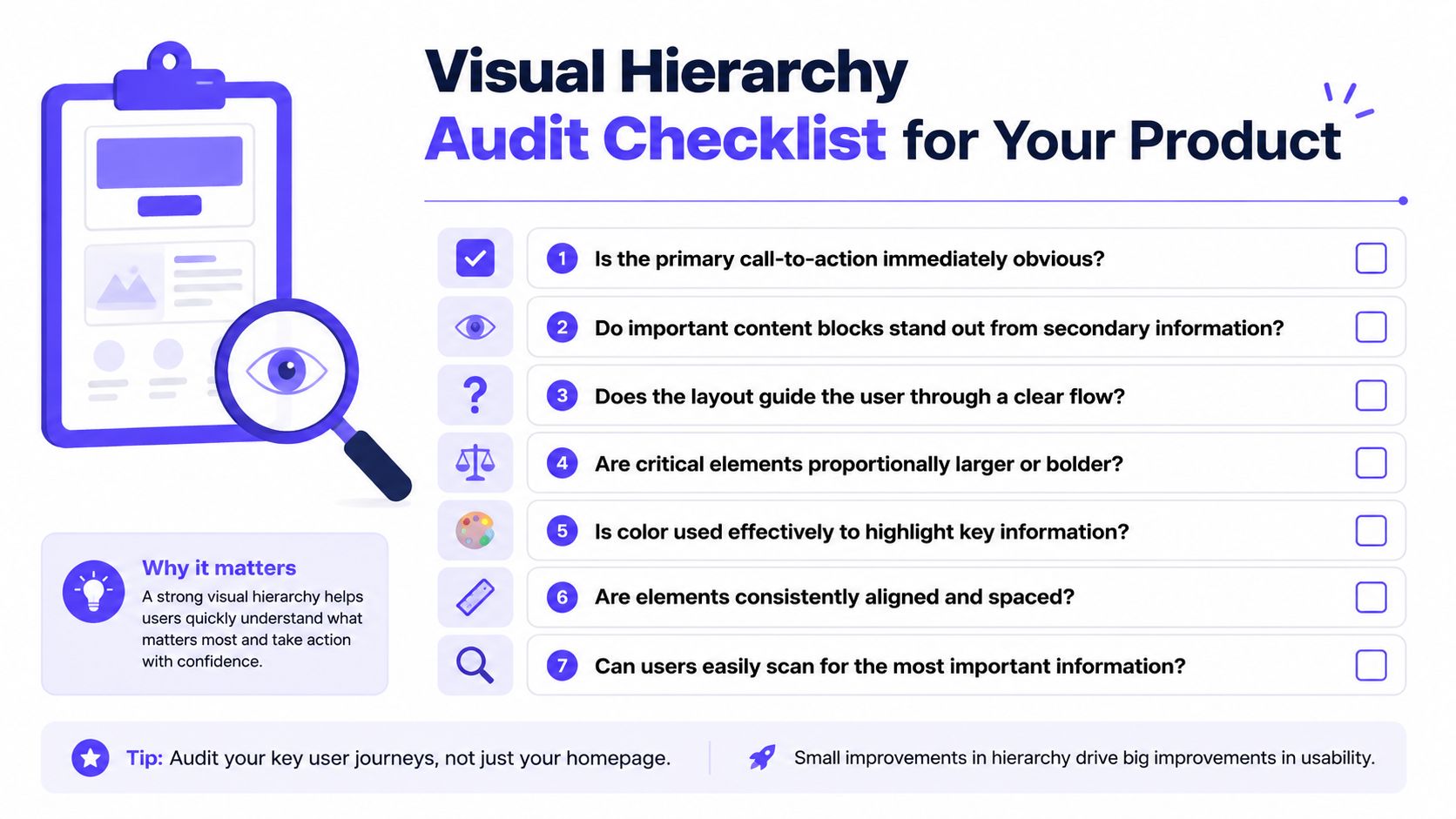A visual hierarchy audit checklist for product design, featuring seven key questions for improving user interface layout.