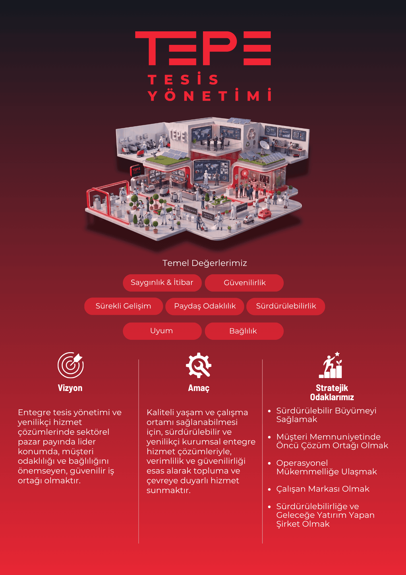 Tepe Tesis Yönetimi kurumsal bilgi grafiği: temel değerler saygınlık, güvenilirlik, sürekli gelişim, paydaş odaklılık, sürdürülebilirlik, uyum ve bağlılık; vizyon entegre tesis yönetiminde sektör lideri olmak; ilaçlama, peyzaj bakım ve temizlik hizmetleri