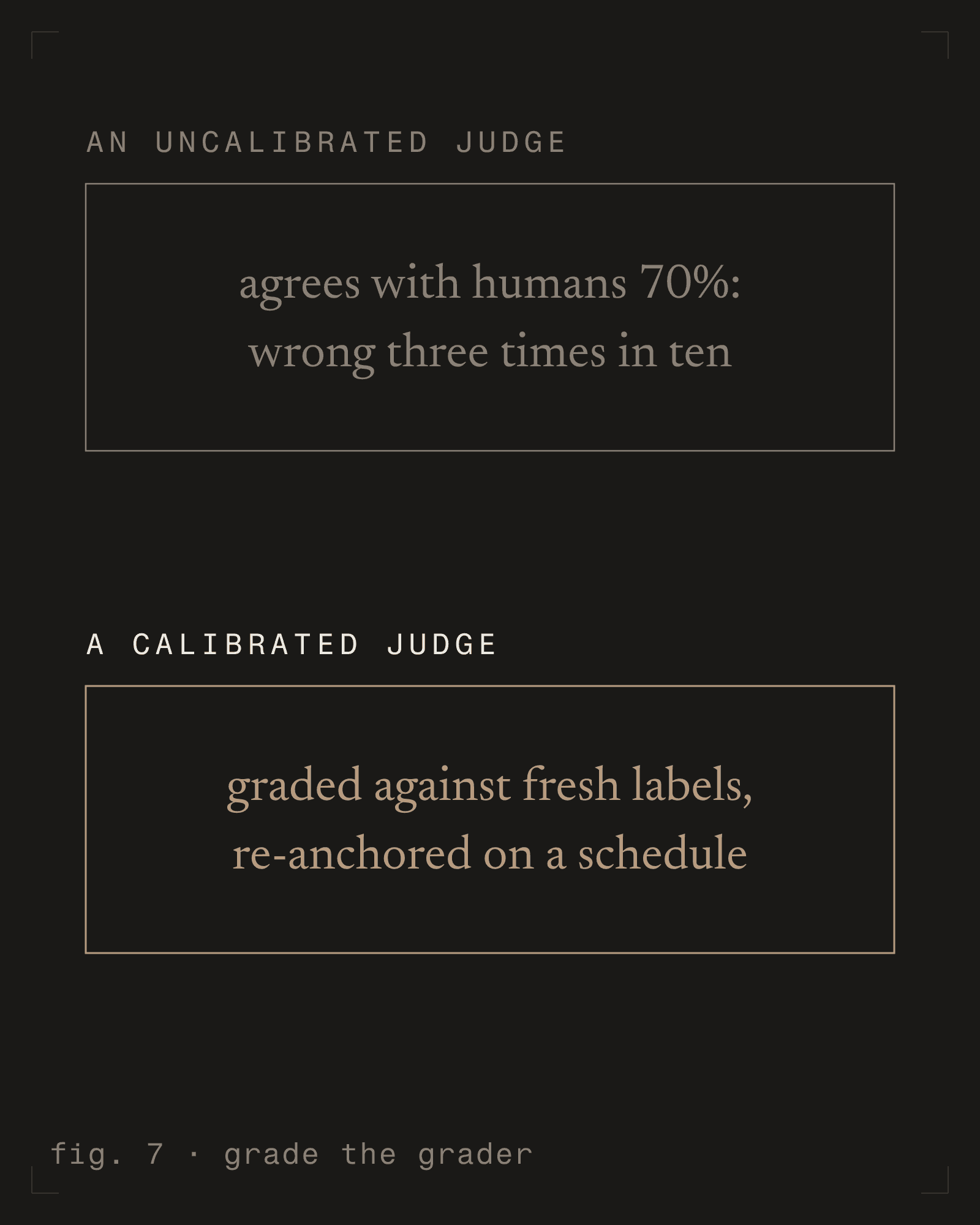 fig. 7 - grade the grader [m] [dark]