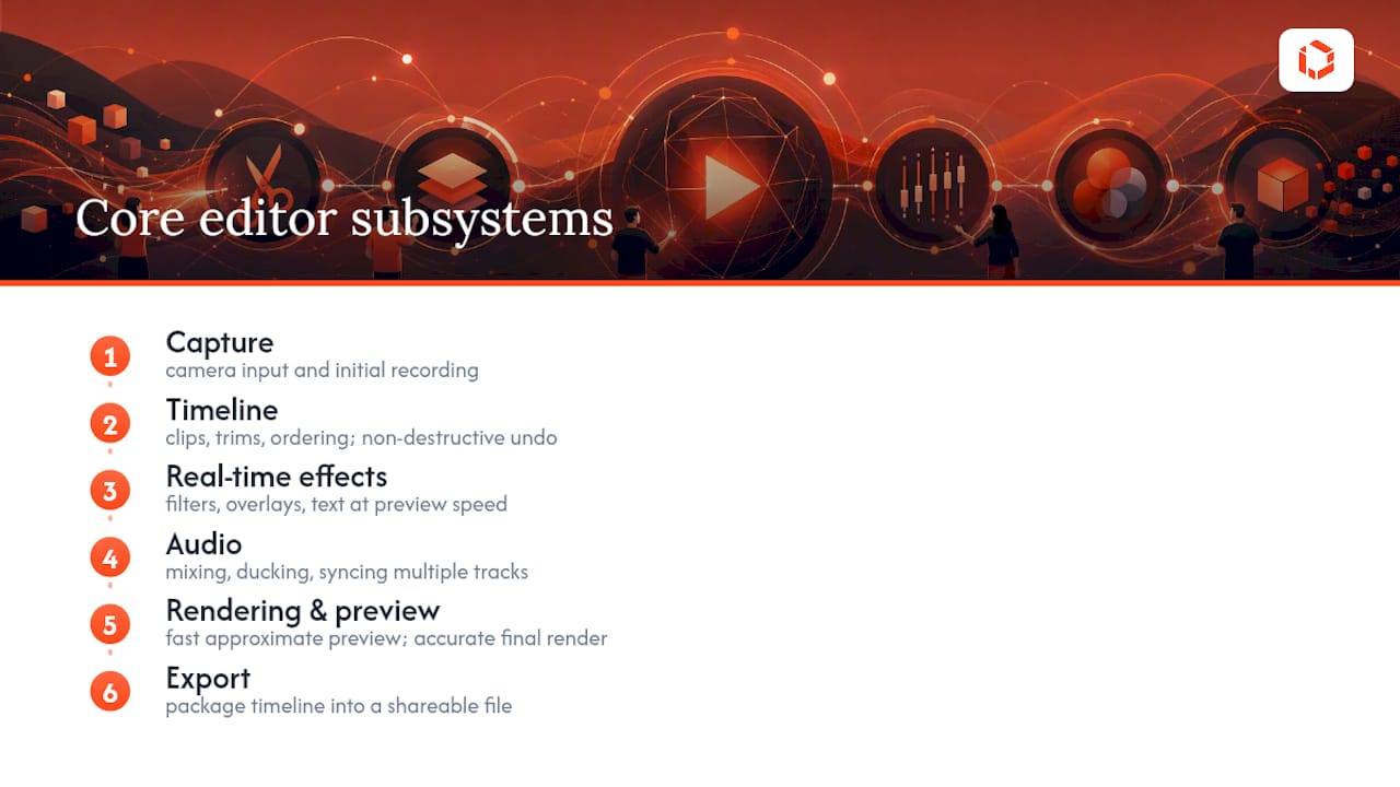 Six connected video editor subsystems