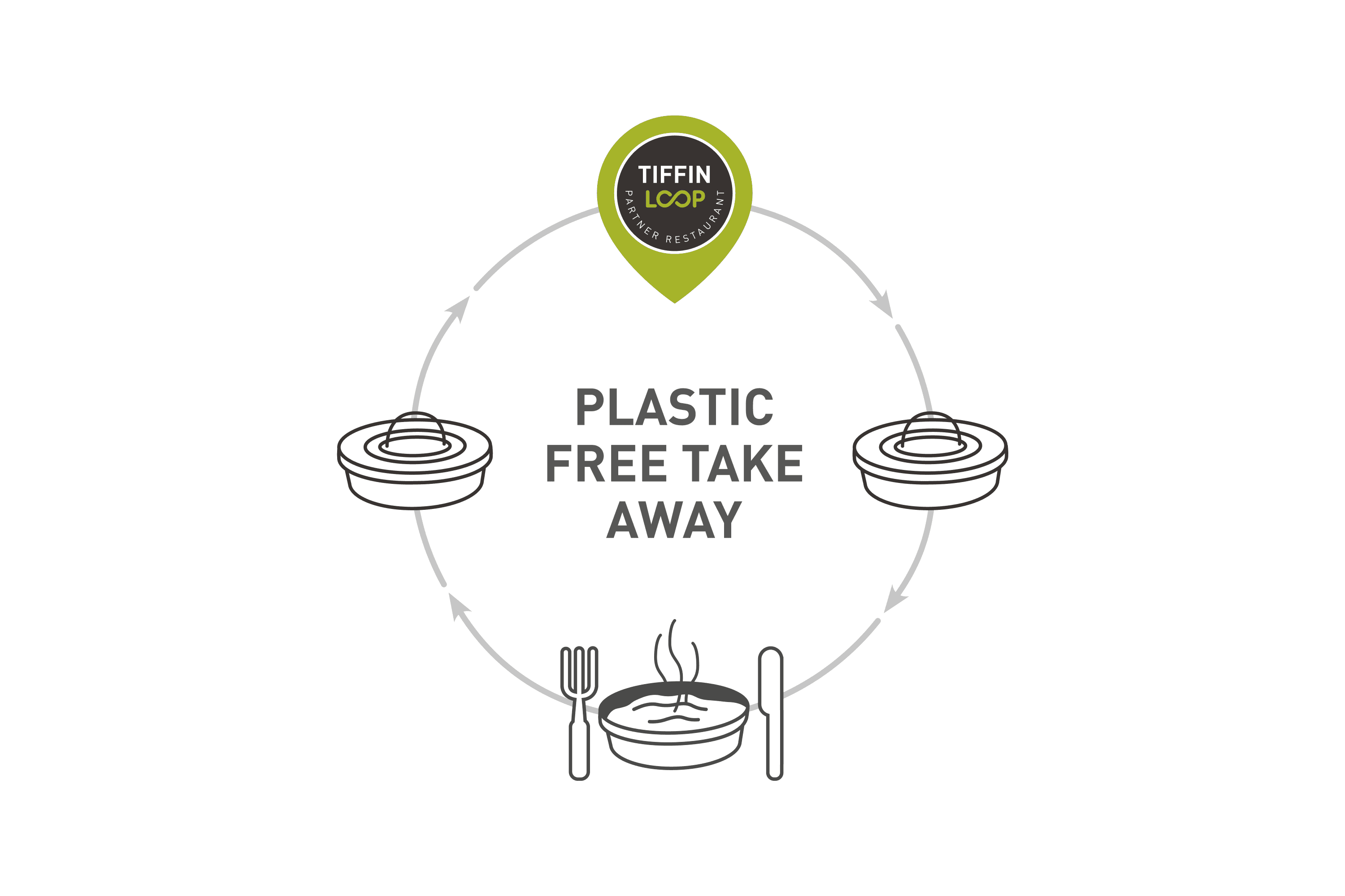 Plastic Free Take Away service loop