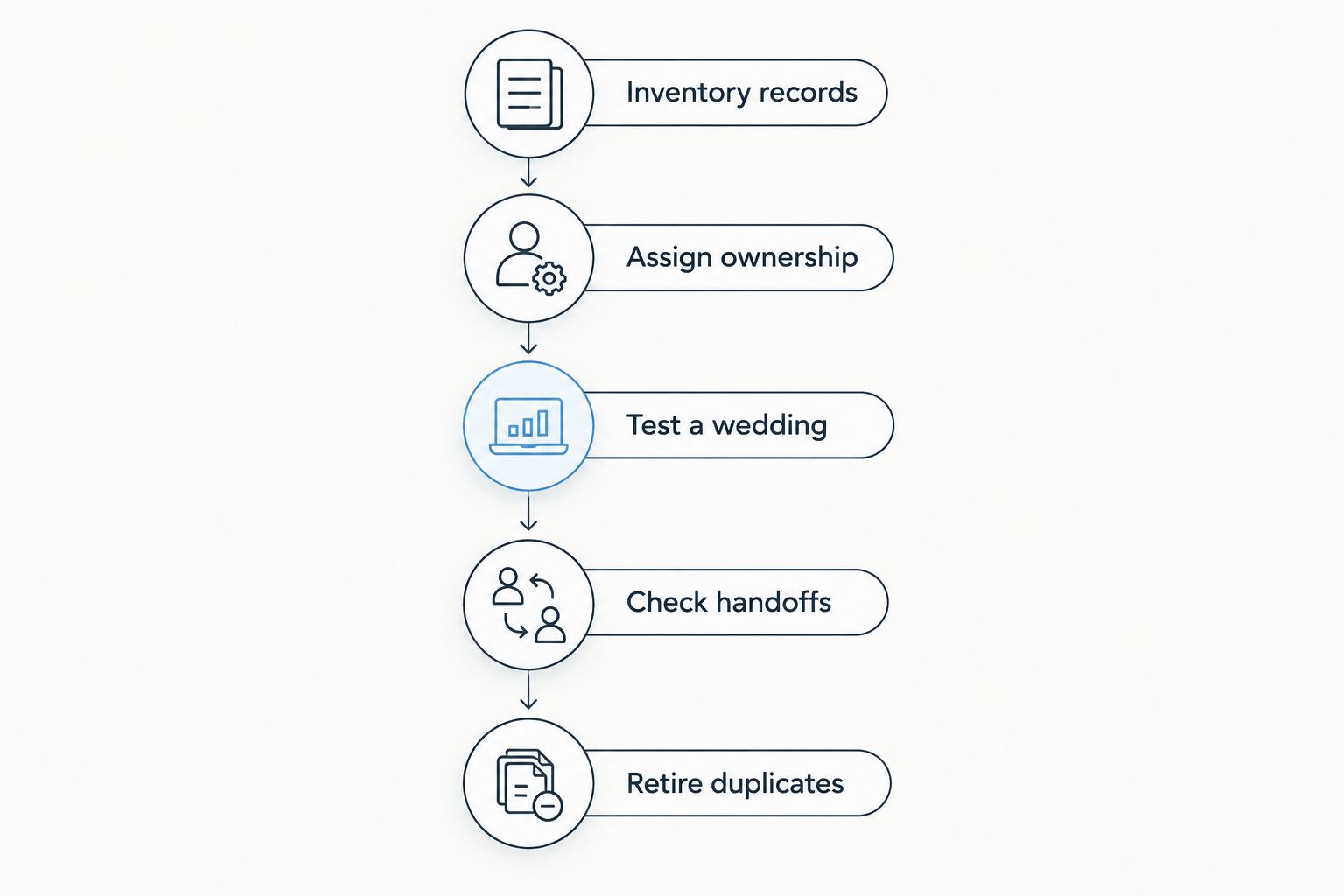 Five steps for moving wedding planning records from spreadsheets into software