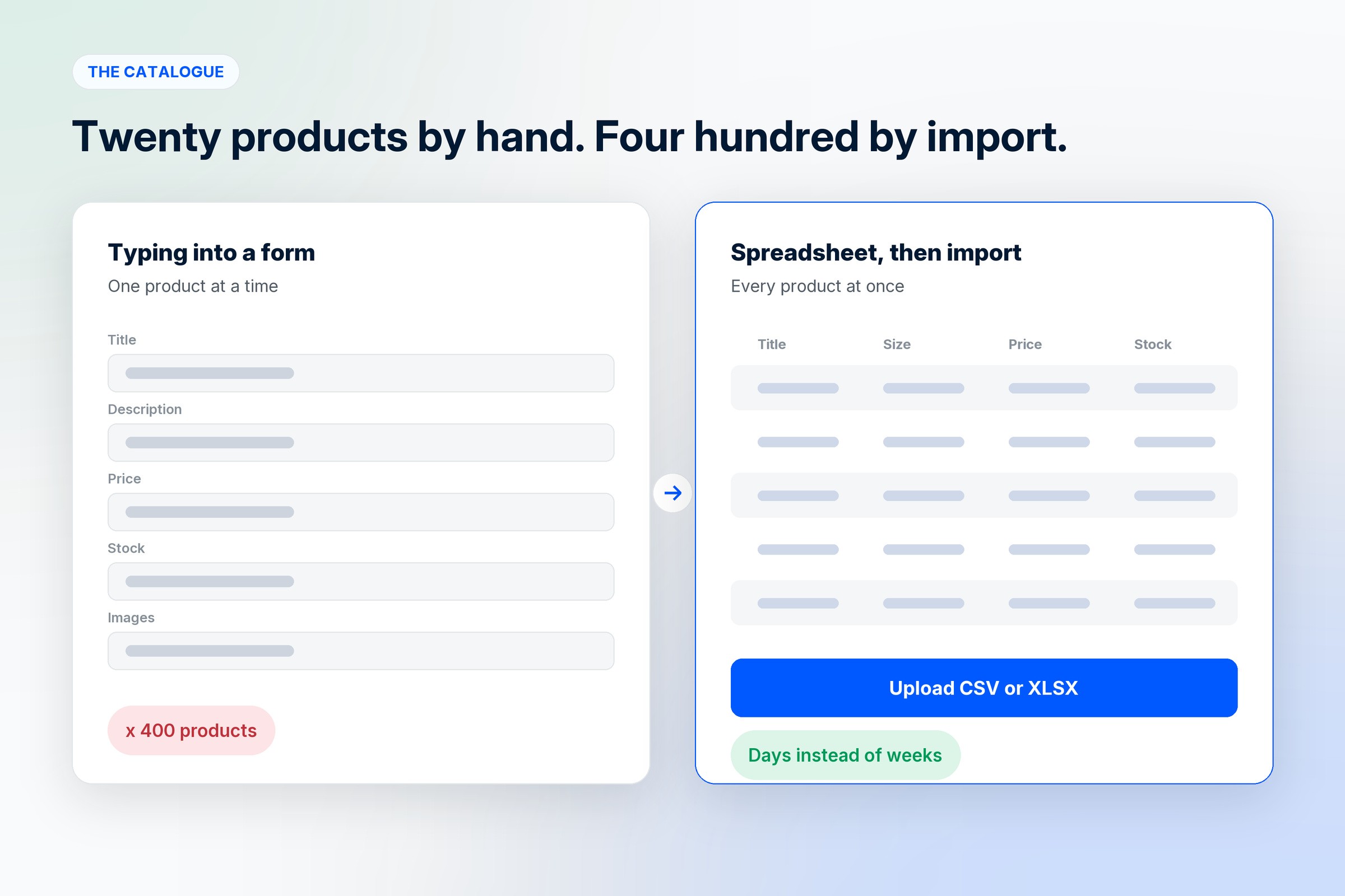 Creating a catalogue by typing one product at a time into a form, beside the same catalogue built in a spreadsheet and uploaded as a CSV or XLSX