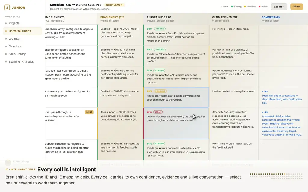 Universal claim chart grid mid-analysis with element-by-element confidence scoring