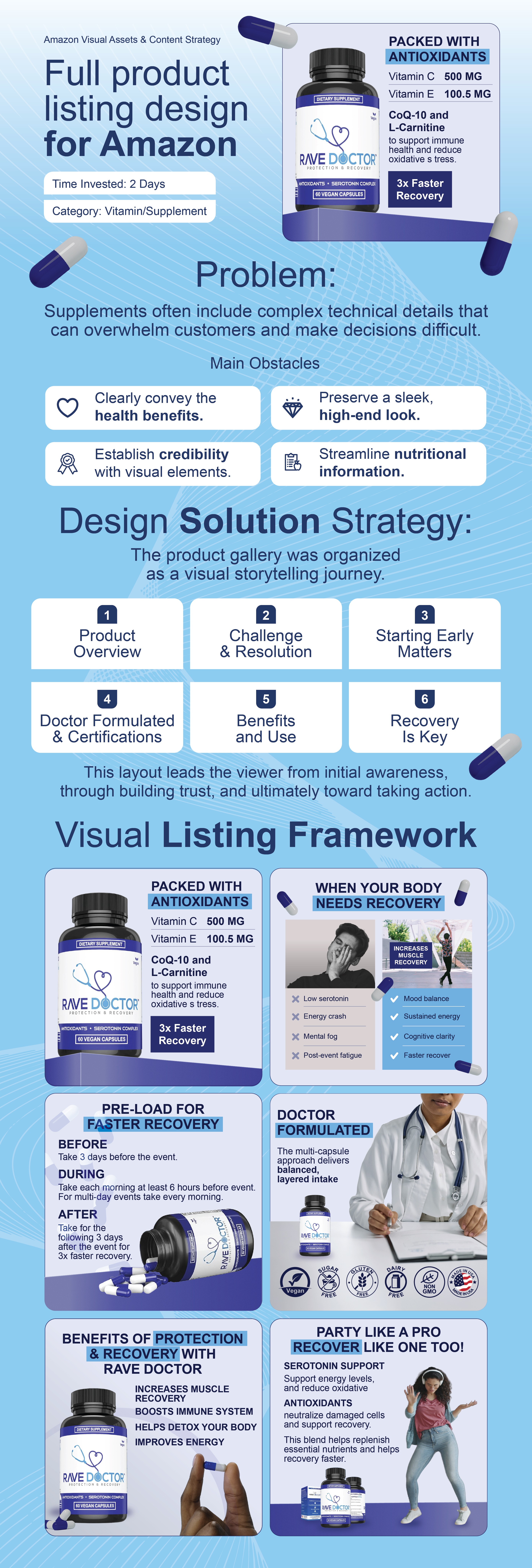 Full Product Listing Design