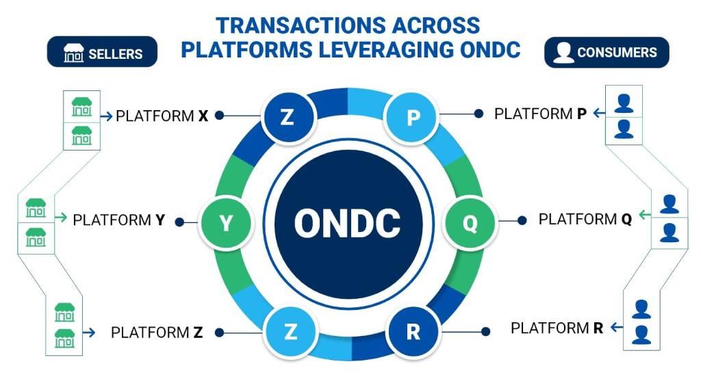 How does ONDC work