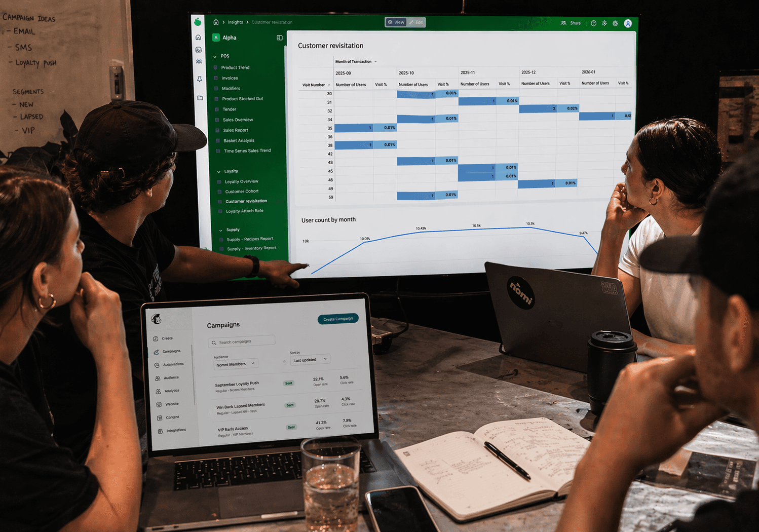 restaurant marketing team looking at customer and loyalty data 