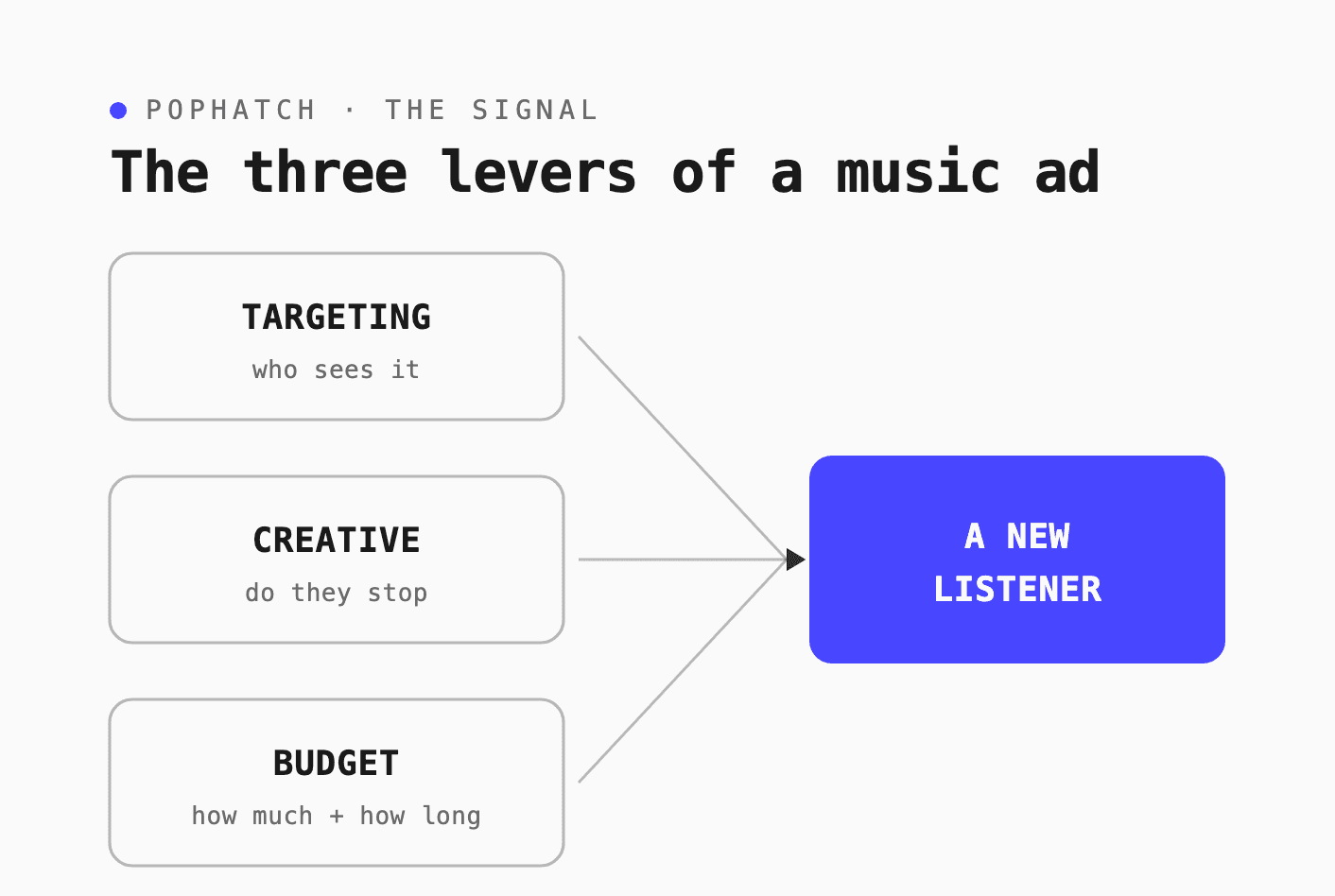 music ad