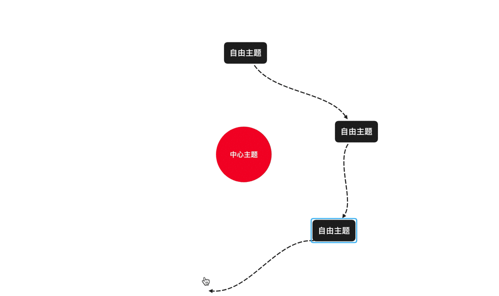 Xmind漂浮主题连接示例