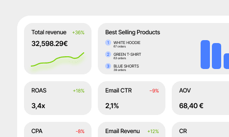 Dashboard showing MRR of $69,897 and 1206 active users with an upward trend graph.