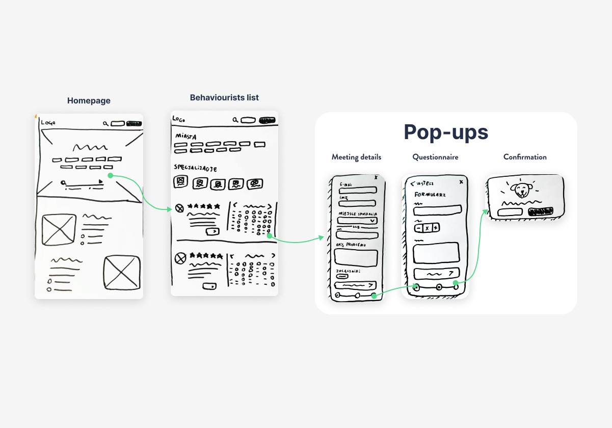 Handdrawn wireframe