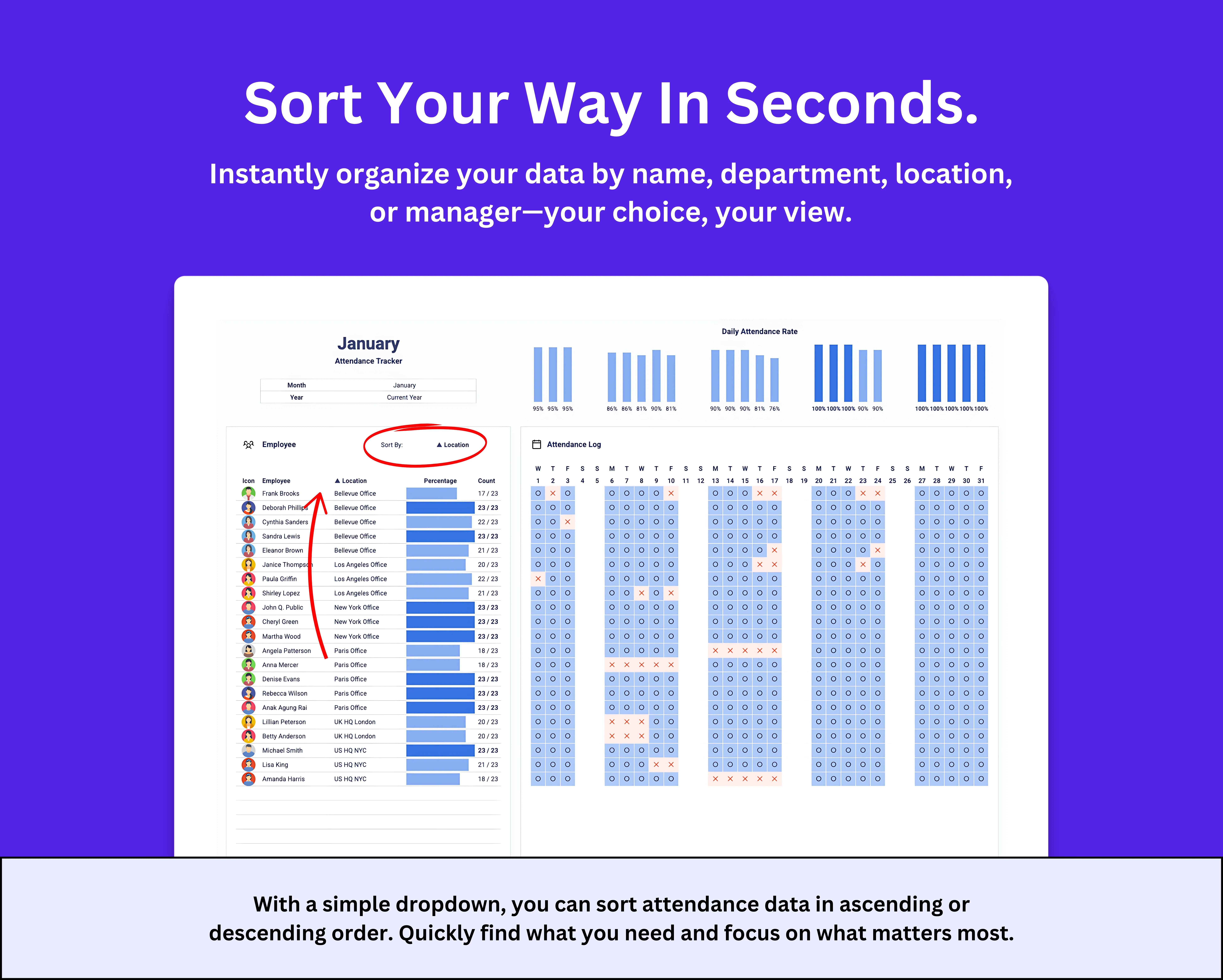 Marketing slide “Sort Your Way In Seconds” highlighting the Sort By dropdown and monthly attendance grid for quick organization