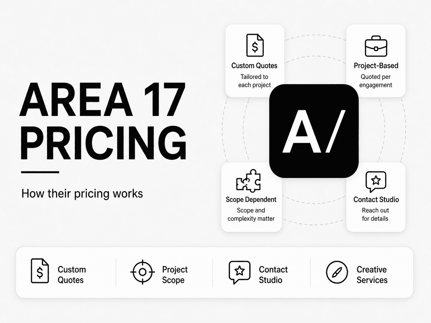 AREA 17 pricing and services breakdown
