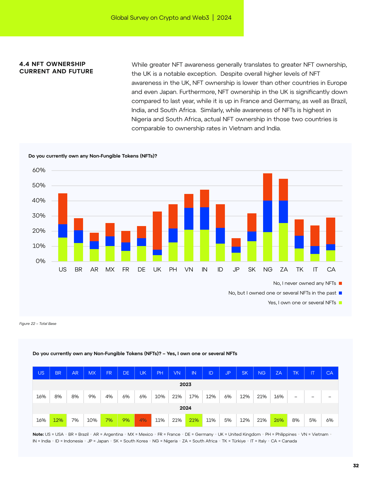 Global Survey on Crypto and Web3, page 31