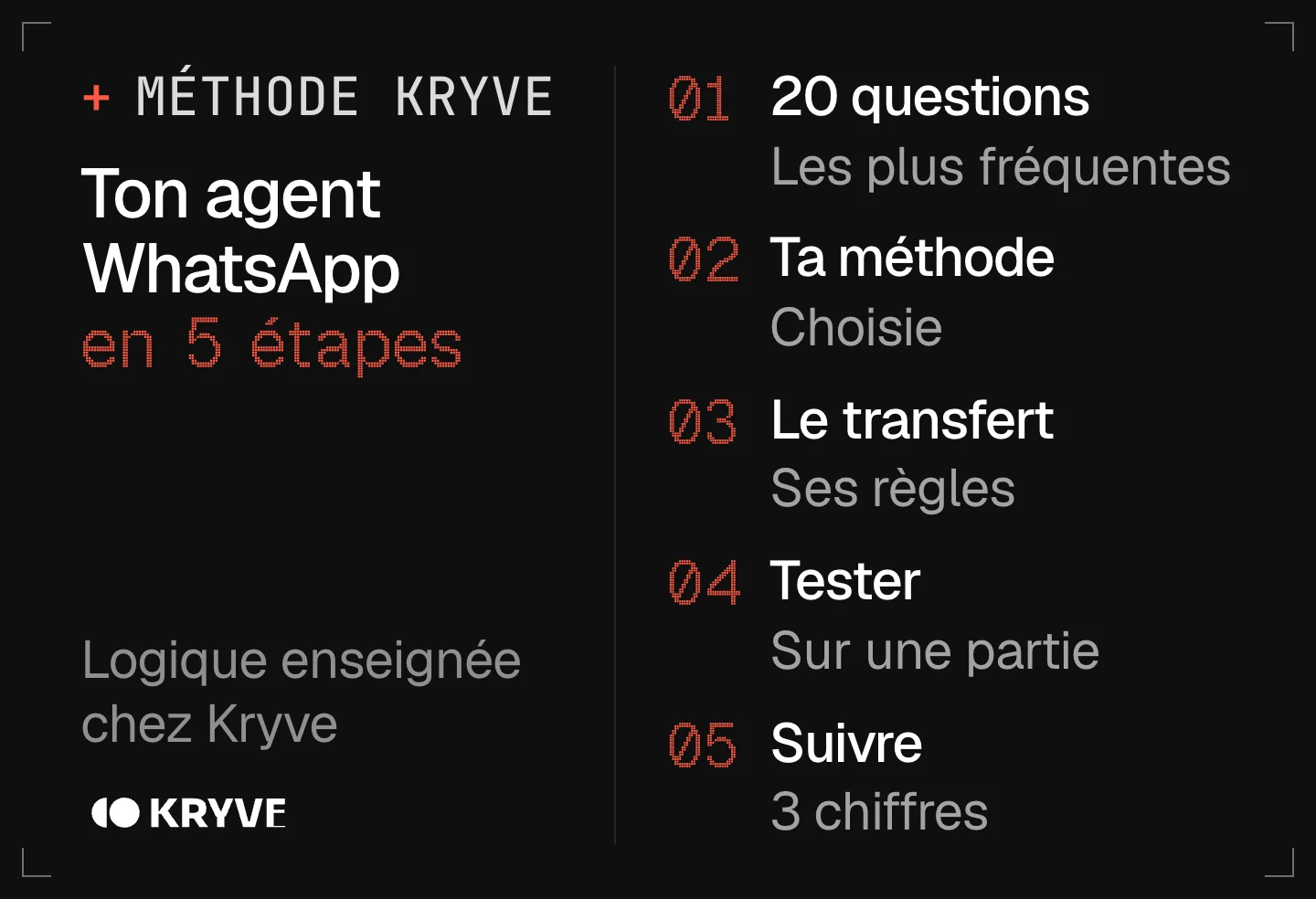 Schéma : lancer un agent IA sur WhatsApp en 5 étapes, 20 questions, ta méthode, le transfert, tester, suivre