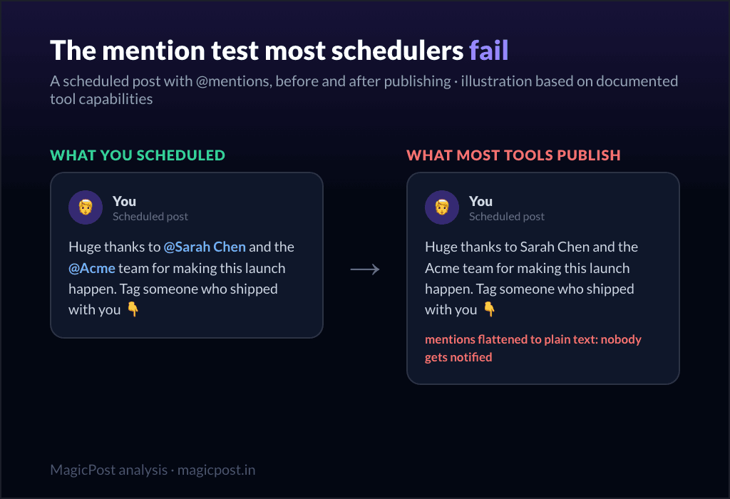 The mention test most schedulers fail: scheduled vs published