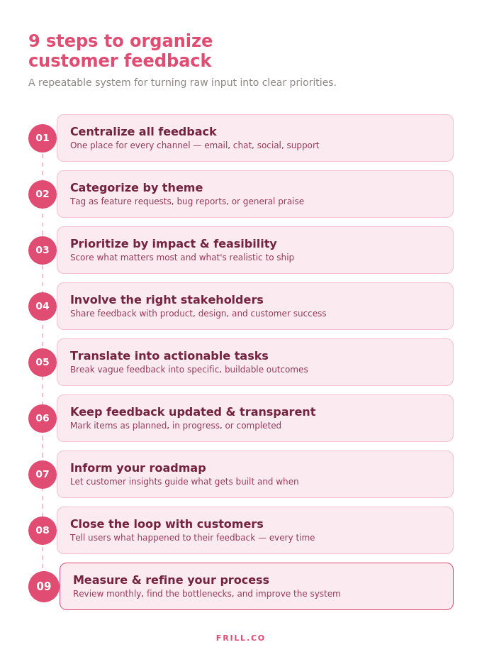 frill 9 steps feedback