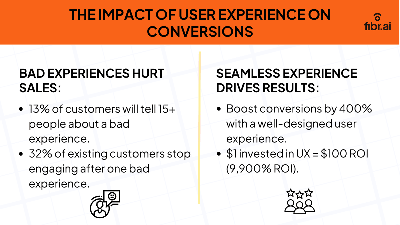 Influence of user experience (UX) on CRO statistics