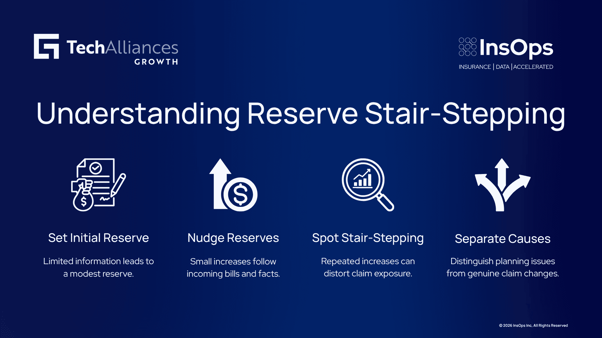 A stair-stepping reserve shows repeated small increases that can compound over a long-open claim.