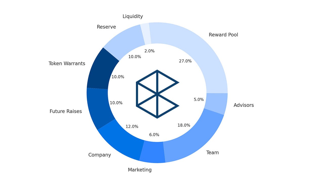SIGMA Token Distribution
