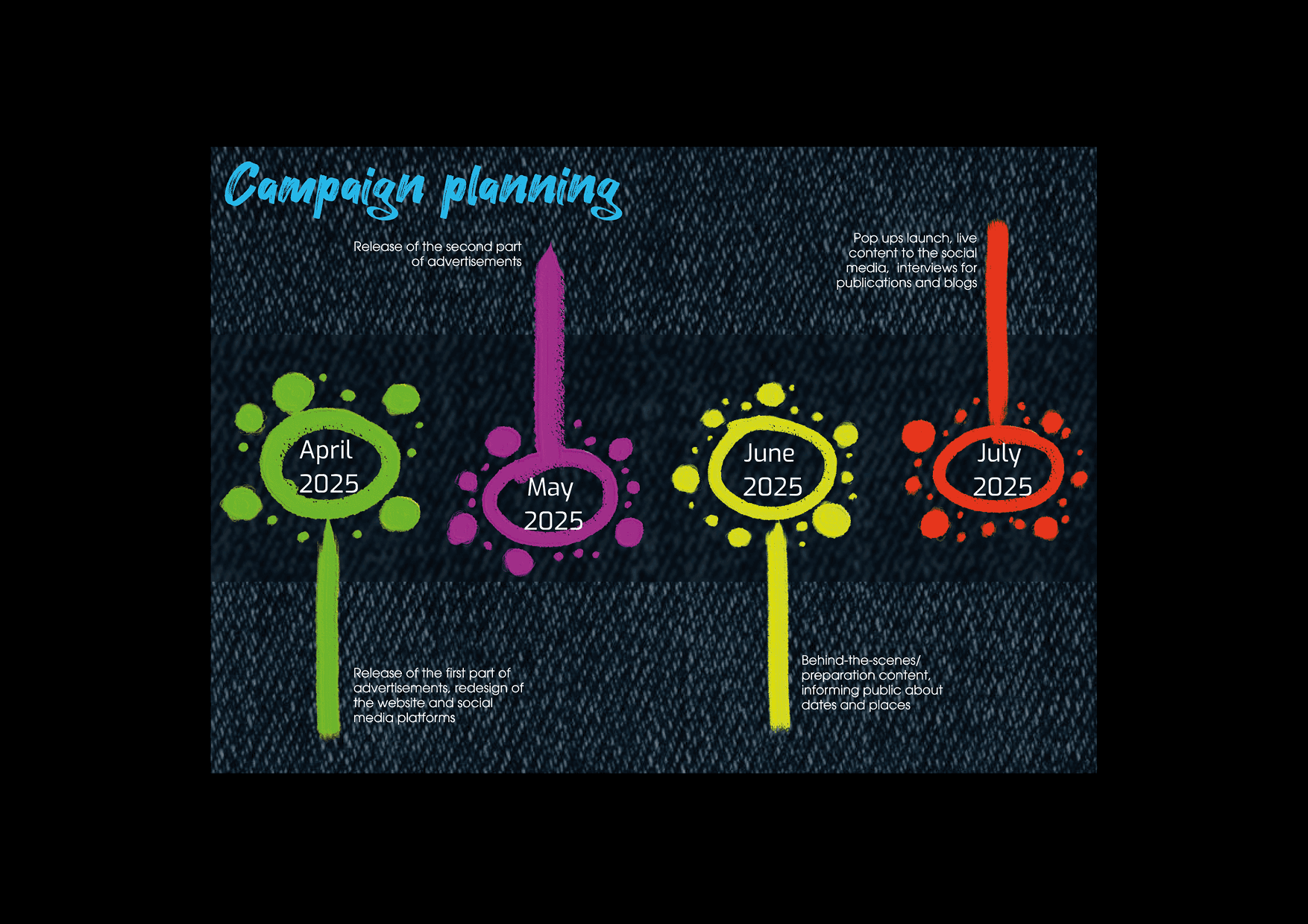 Portfolio project image