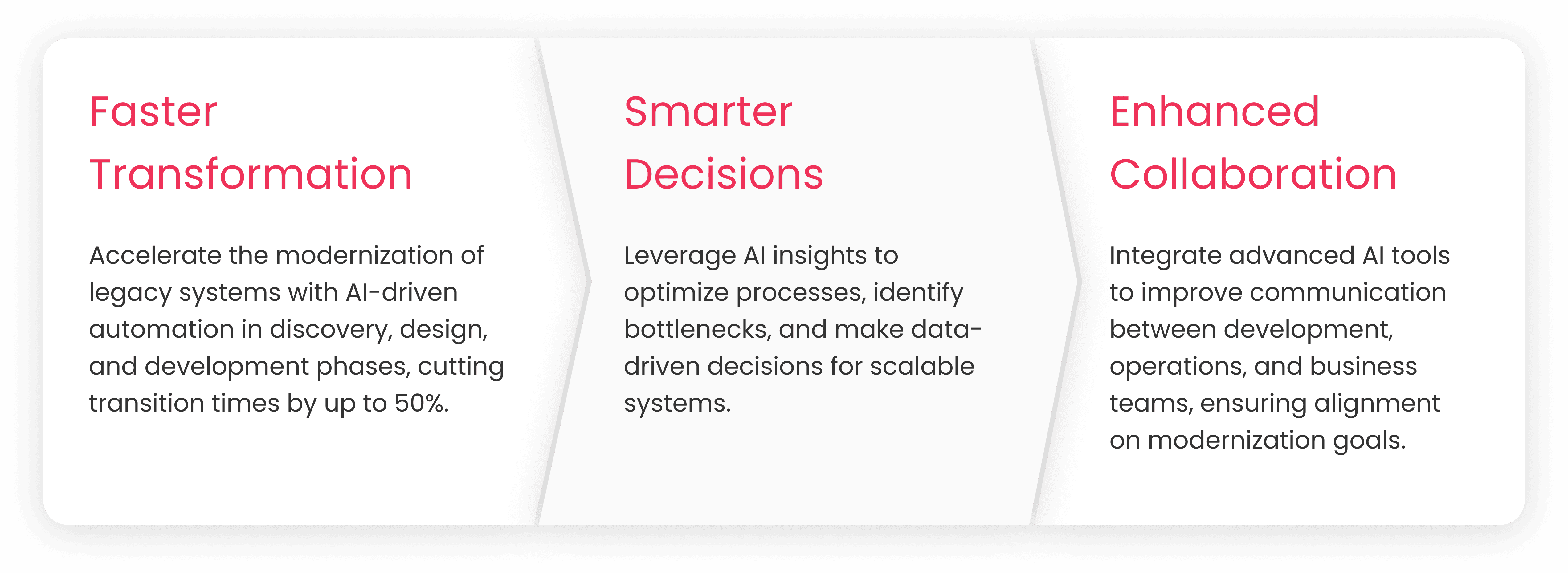 Accelerate Modernization with Generative AI for Scalable, Smarter Systems