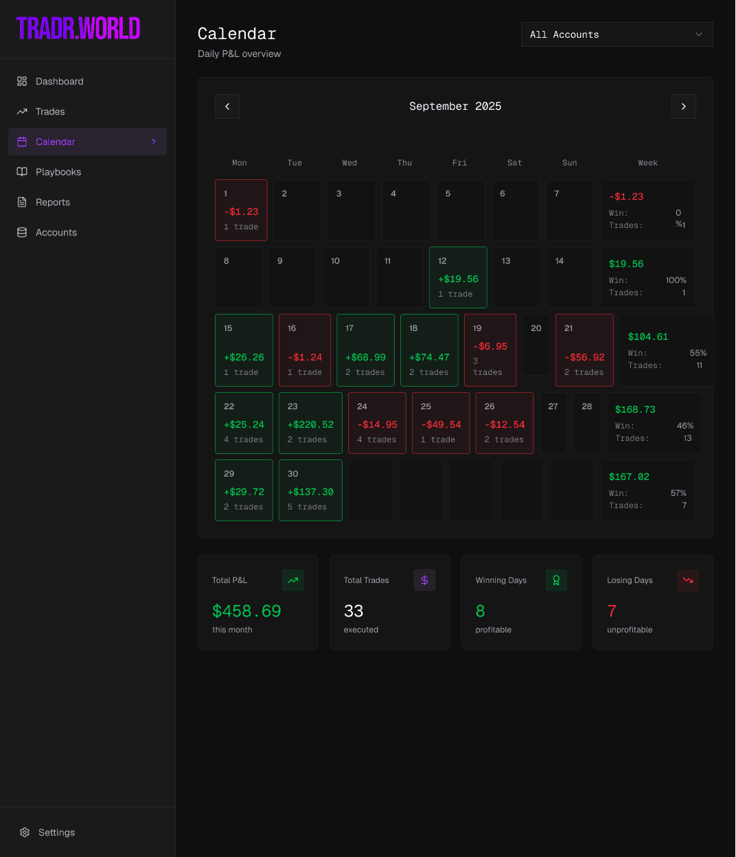 Tradr.world calendar view