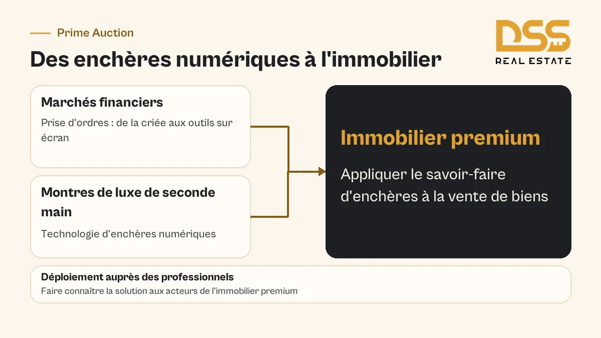 Transfert de la prise d’ordres financière et des enchères de montres de luxe vers Prime Auction immobilier