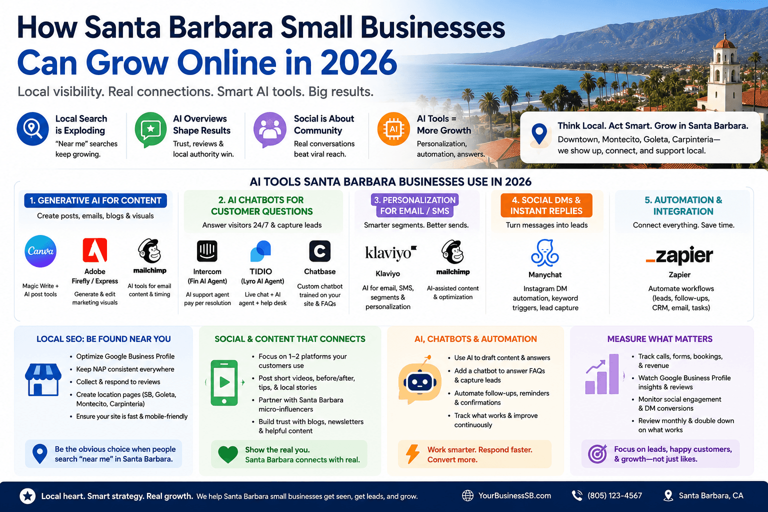 10 AI marketing trends santa barbara