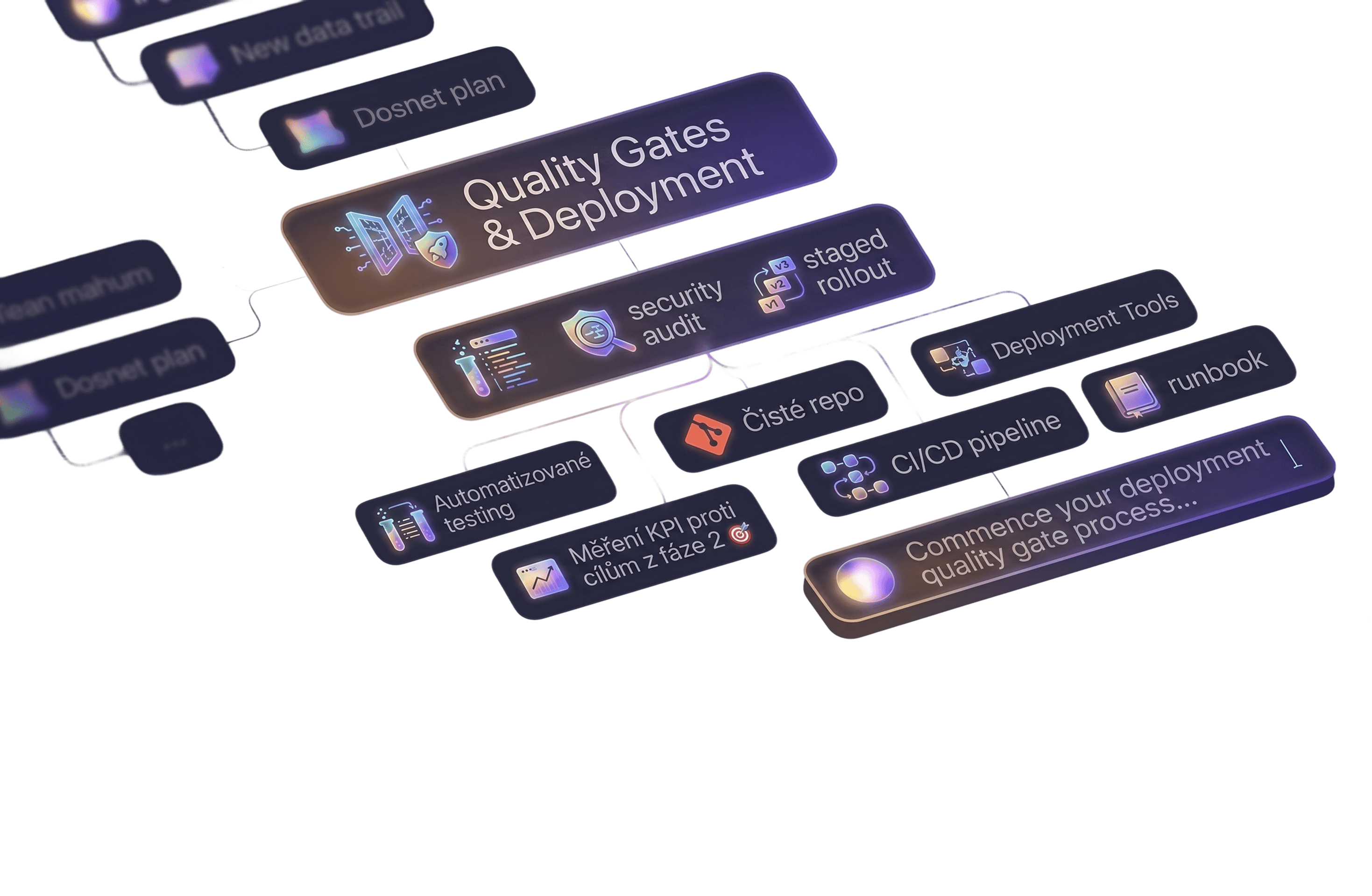 Quality Gates & Deployment