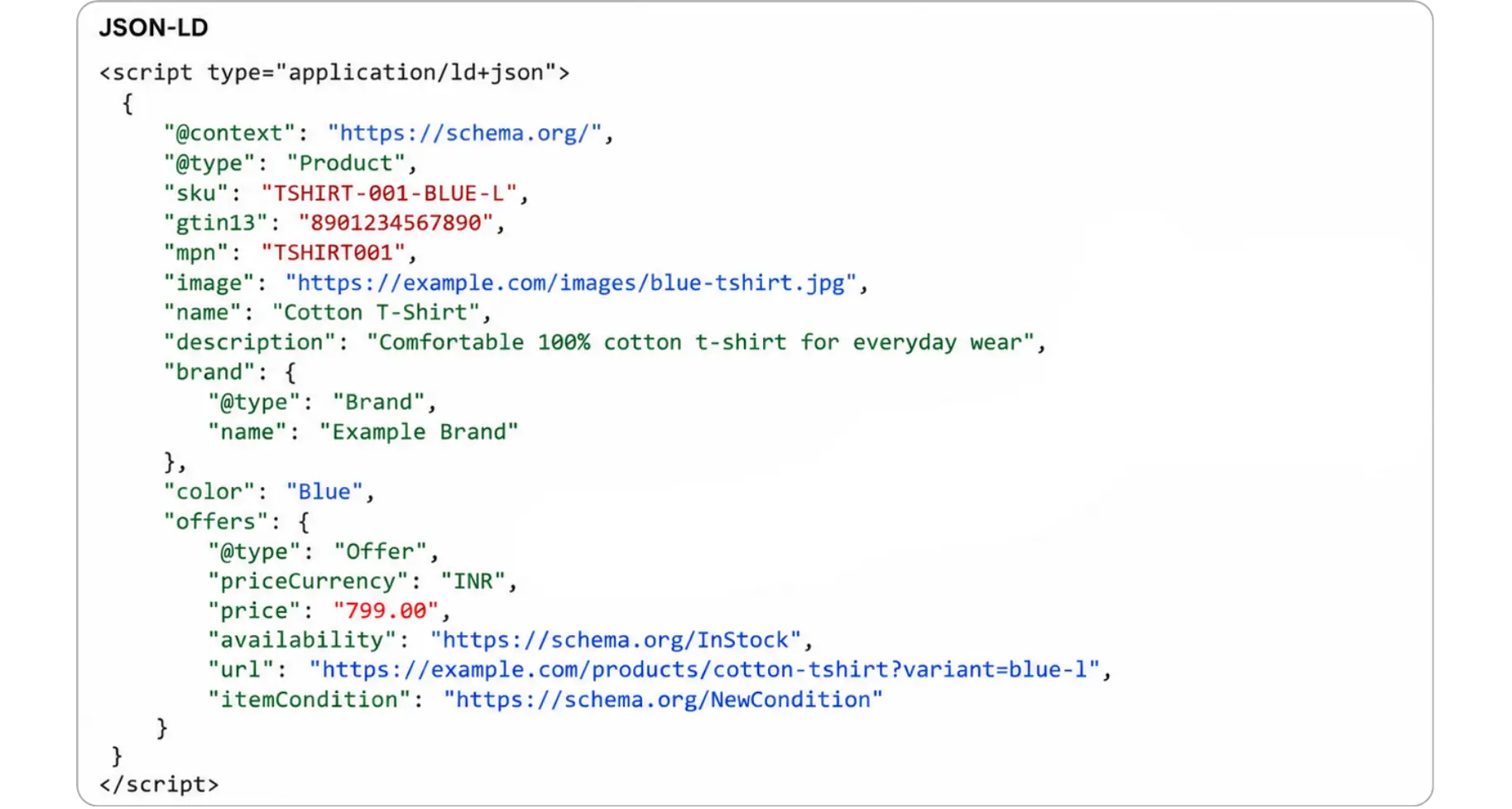 JSON-LD schema code snippet for e-commerce Product details and offer