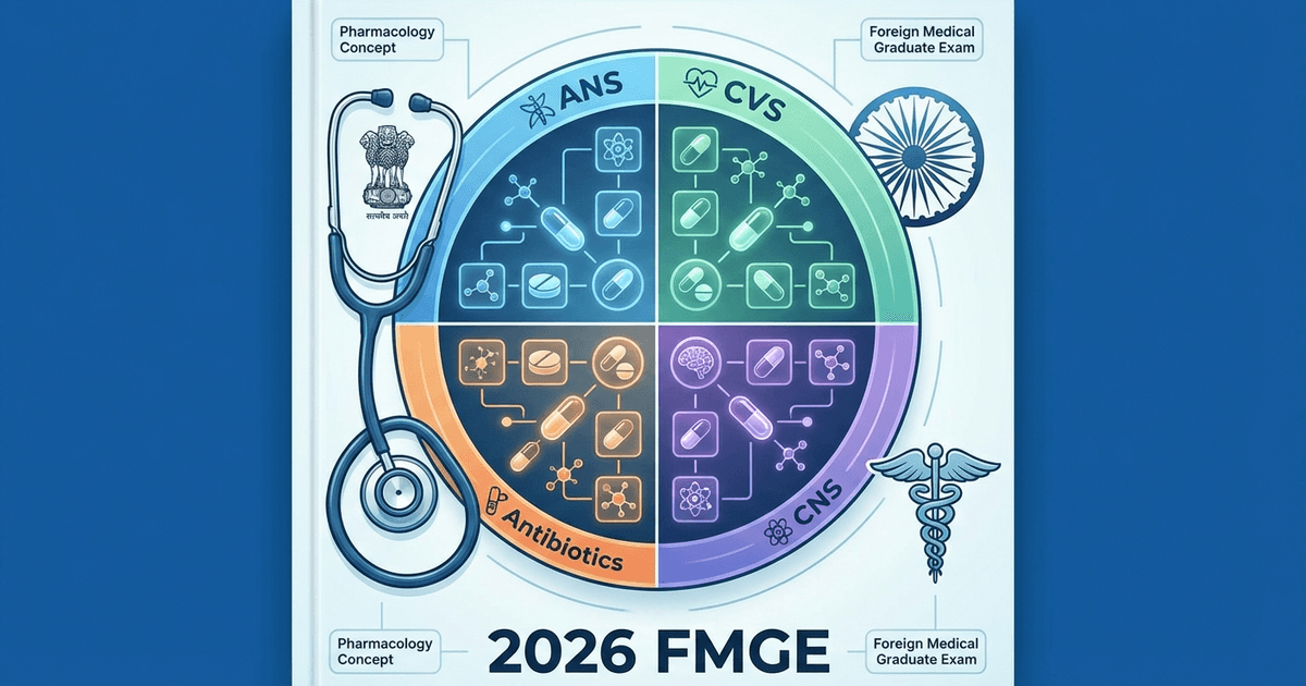 Cover: FMGE Pharmacology High Yield Topics 2026: Complete Guide for Foreign Medical Graduates