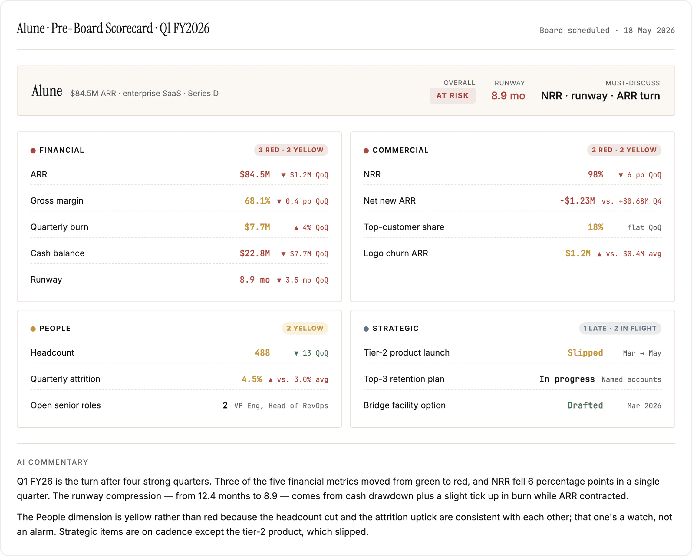 Pre-board startup scorecard with financial risk metrics
