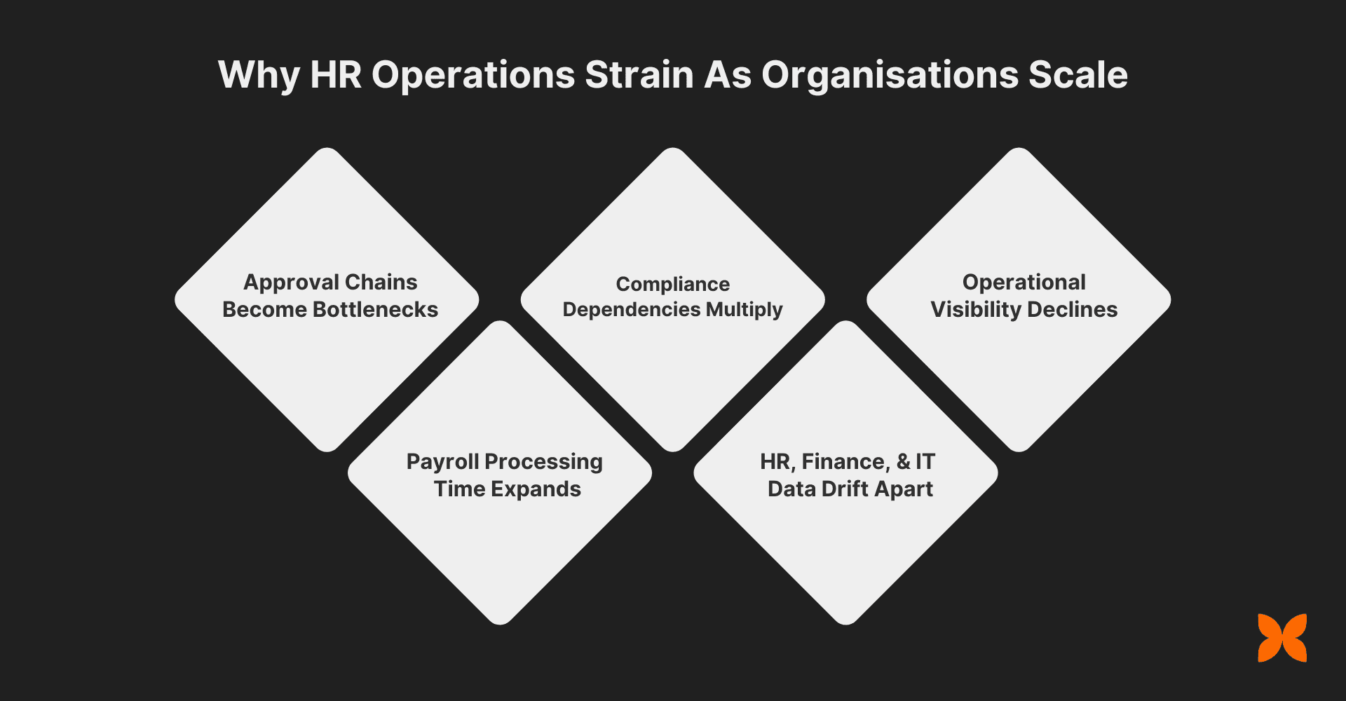 Why HR Operations Strain As Organisations Scale