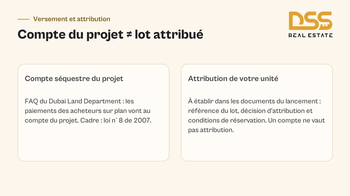 Différence entre le compte séquestre du projet prévu par la loi de 2007 et le document prouvant l'attribution d'une unité.